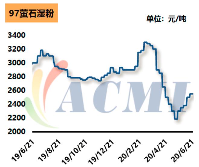 2020年制冷劑行情：原材料報(bào)價(jià)堅(jiān)挺！制冷劑行情維穩(wěn)！