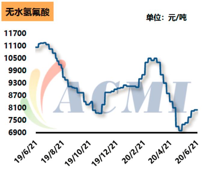 2020年制冷劑行情：原材料報(bào)價(jià)堅(jiān)挺！制冷劑行情維穩(wěn)！