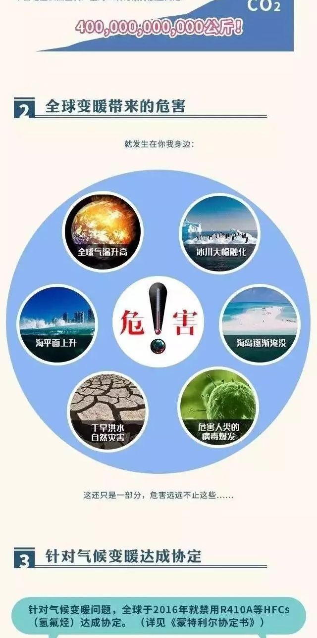 【圖解】R32制冷劑是什么？