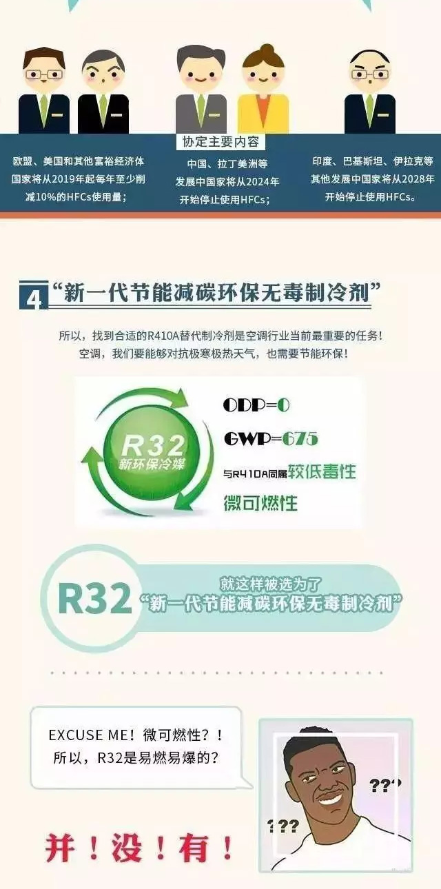 【圖解】R32制冷劑是什么？