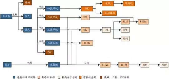10月制冷劑價(jià)格暴漲